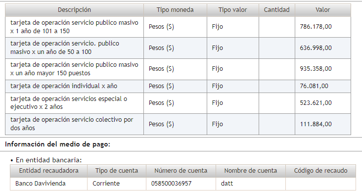 Descripción del pago