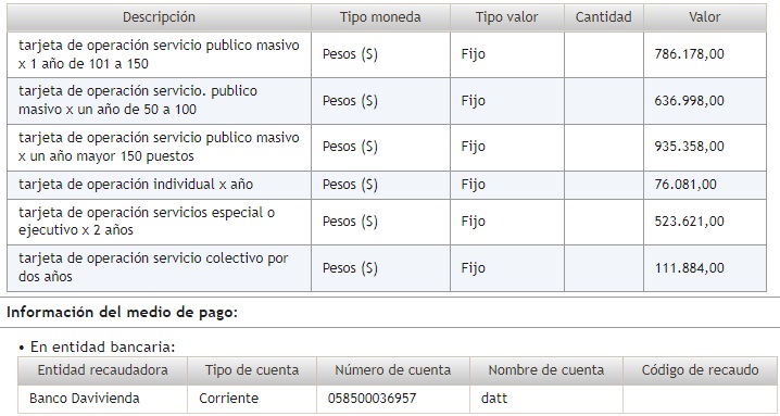 Descripción del pago